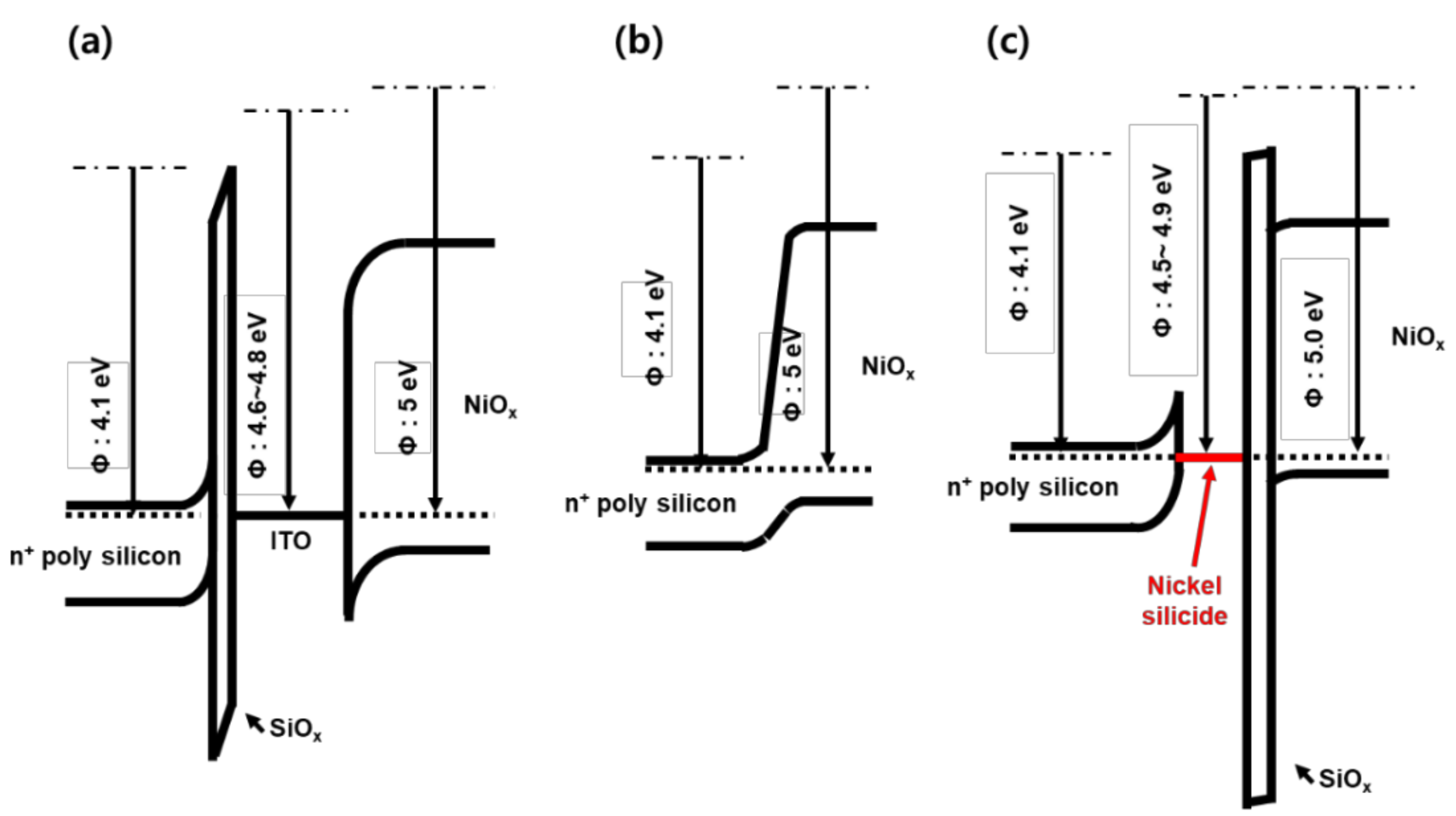 Energies 15 00870 g005