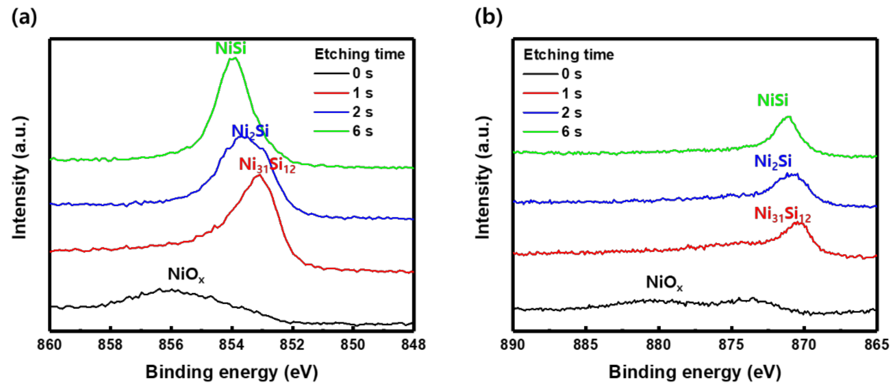 Energies 15 00870 g007