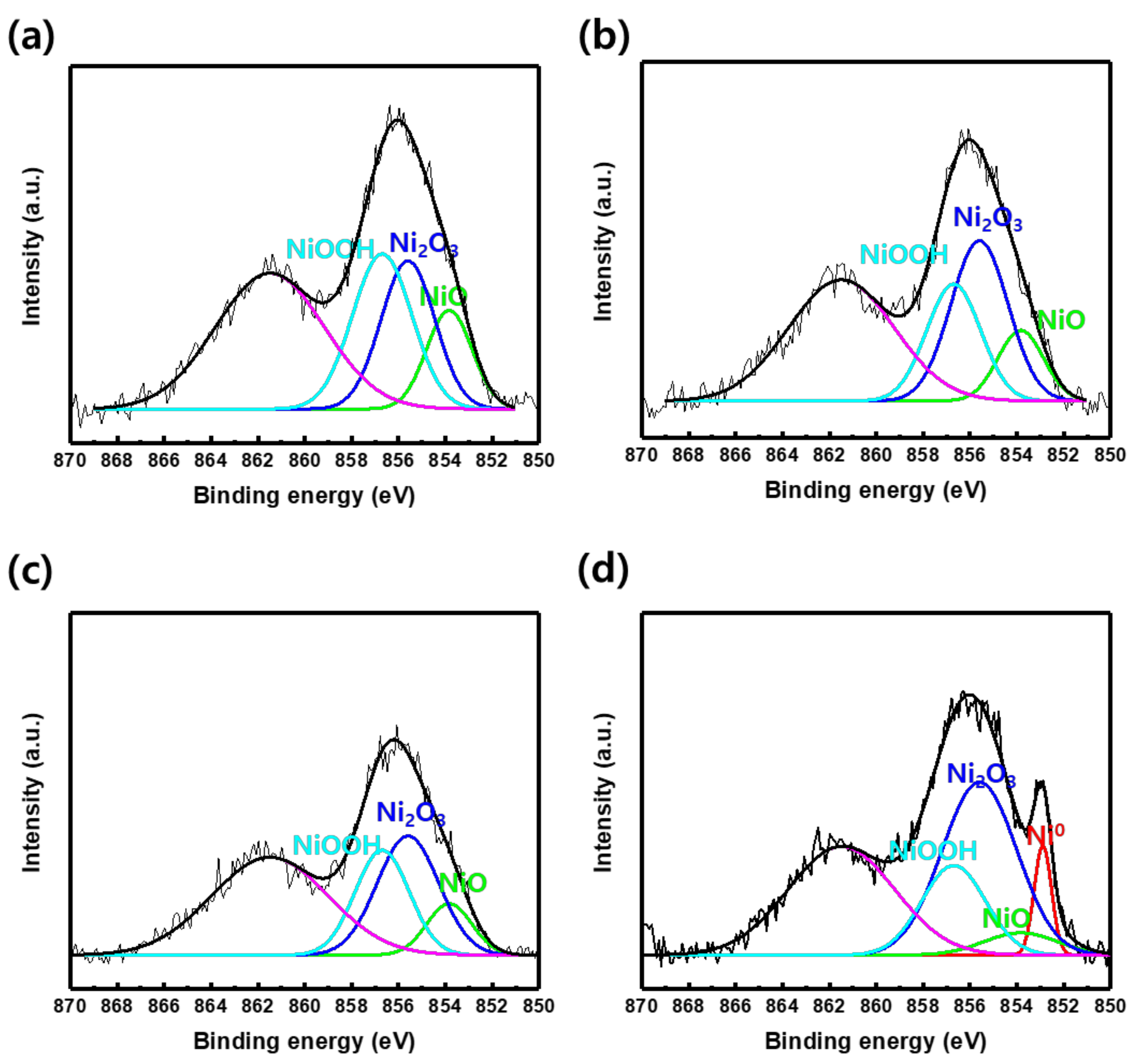 Energies 15 00870 g008