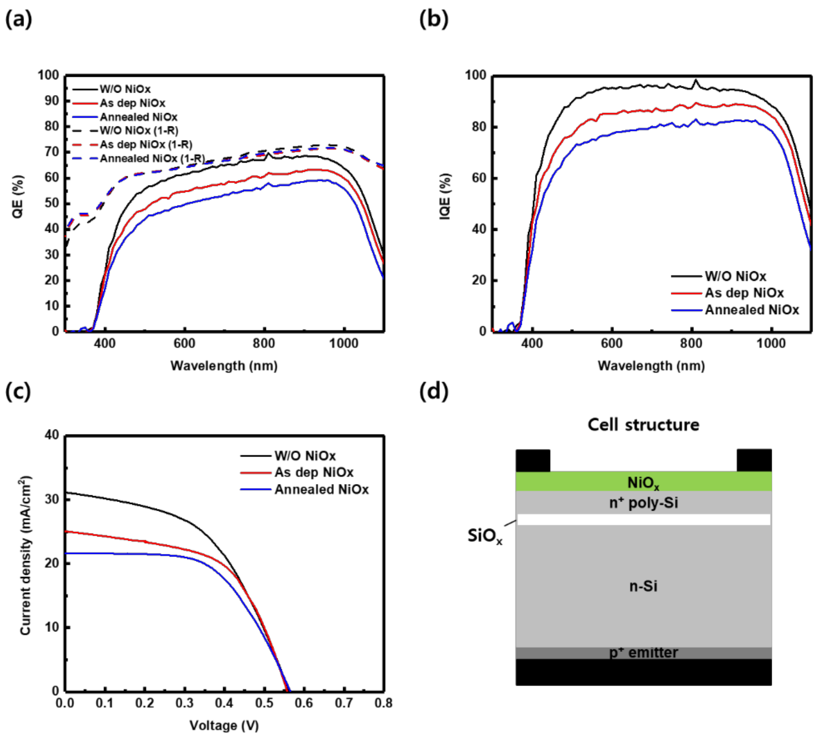 Energies 15 00870 g009