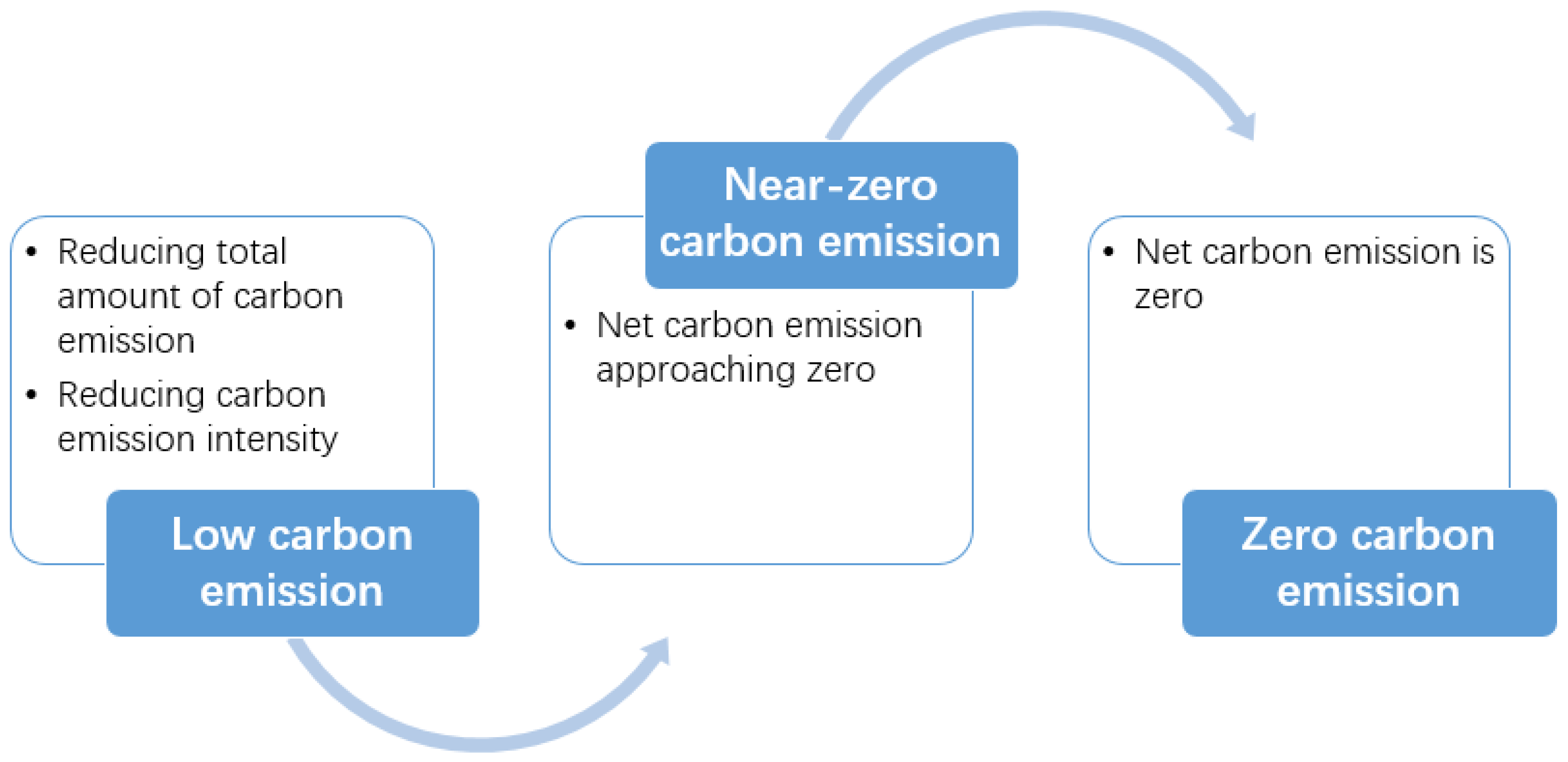 Energies 15 00874 g001