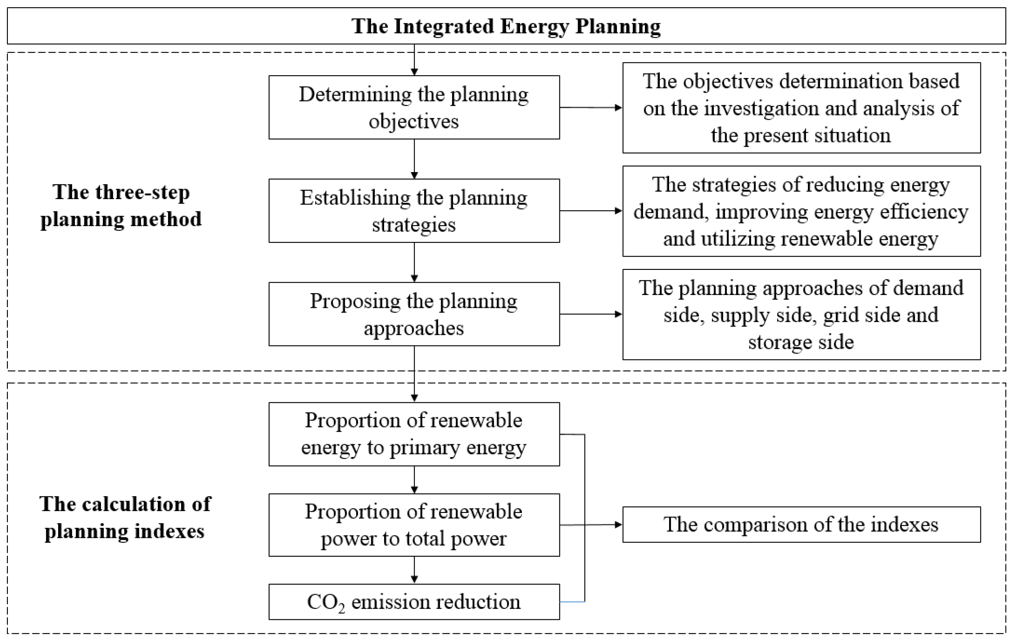 Energies 15 00874 g002