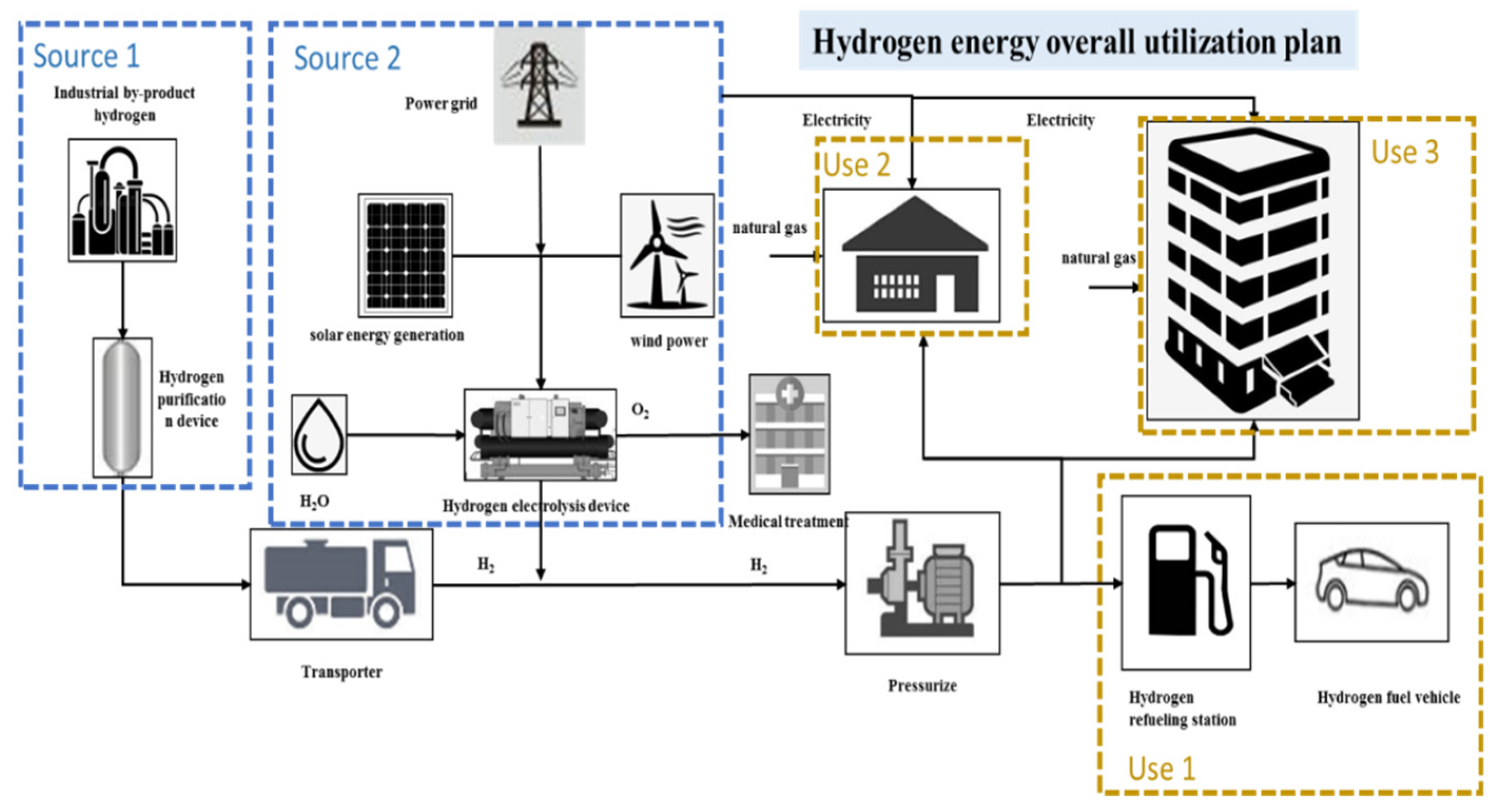 Energies 15 00874 g010