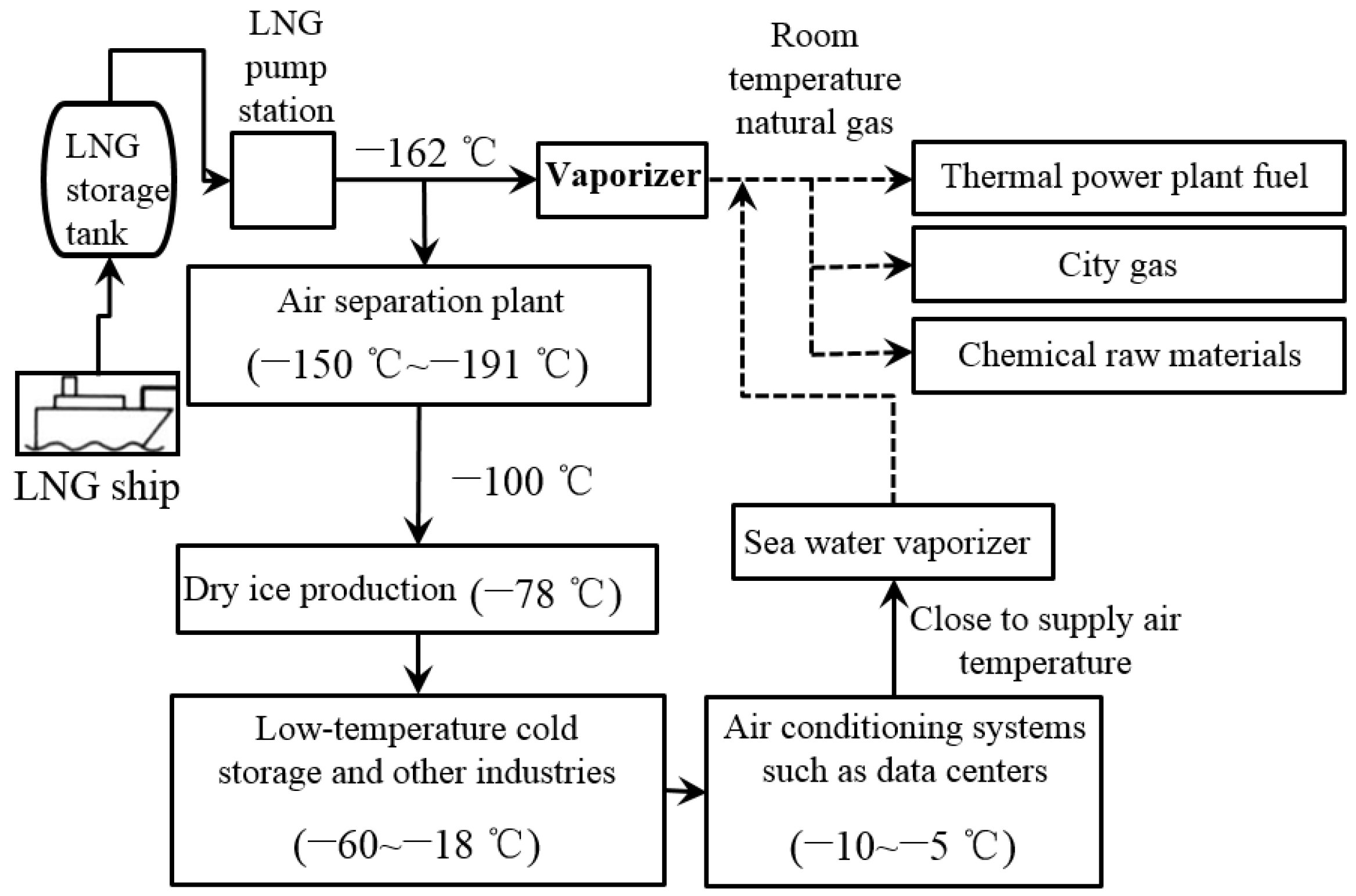 Energies 15 00874 g012