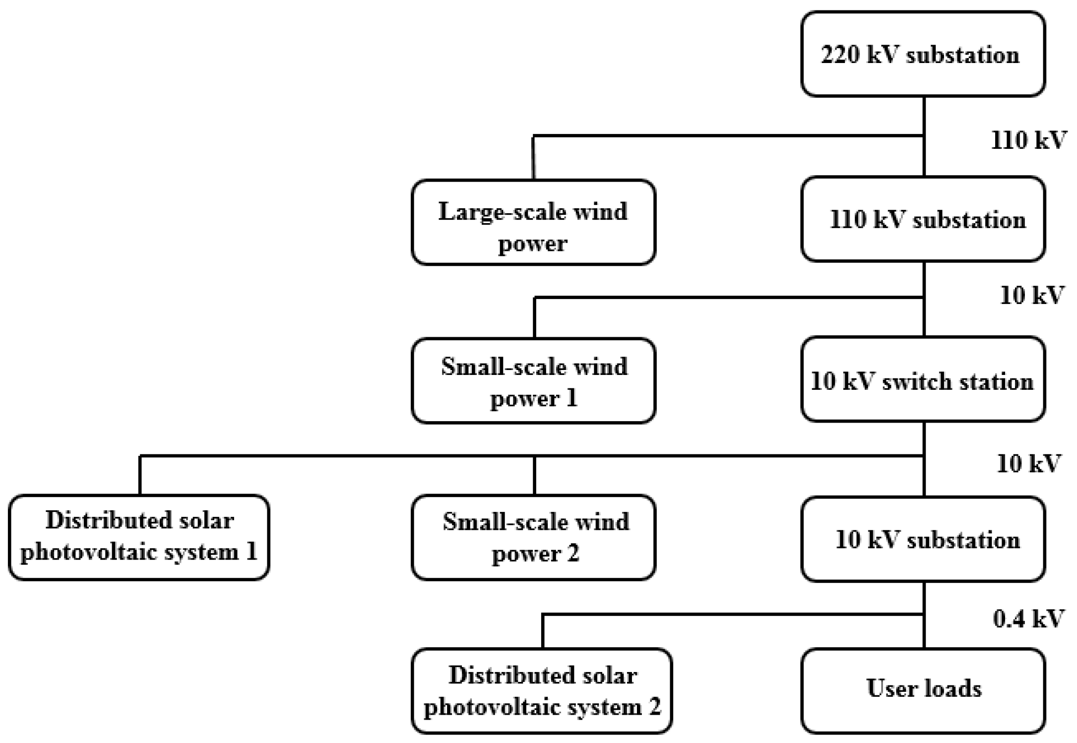 Energies 15 00874 g013