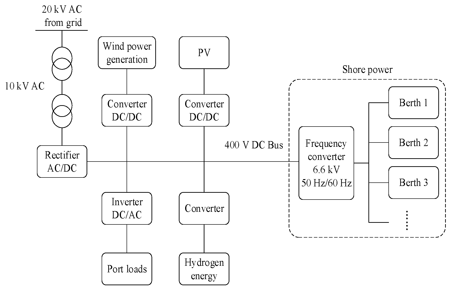 Energies 15 00874 g015