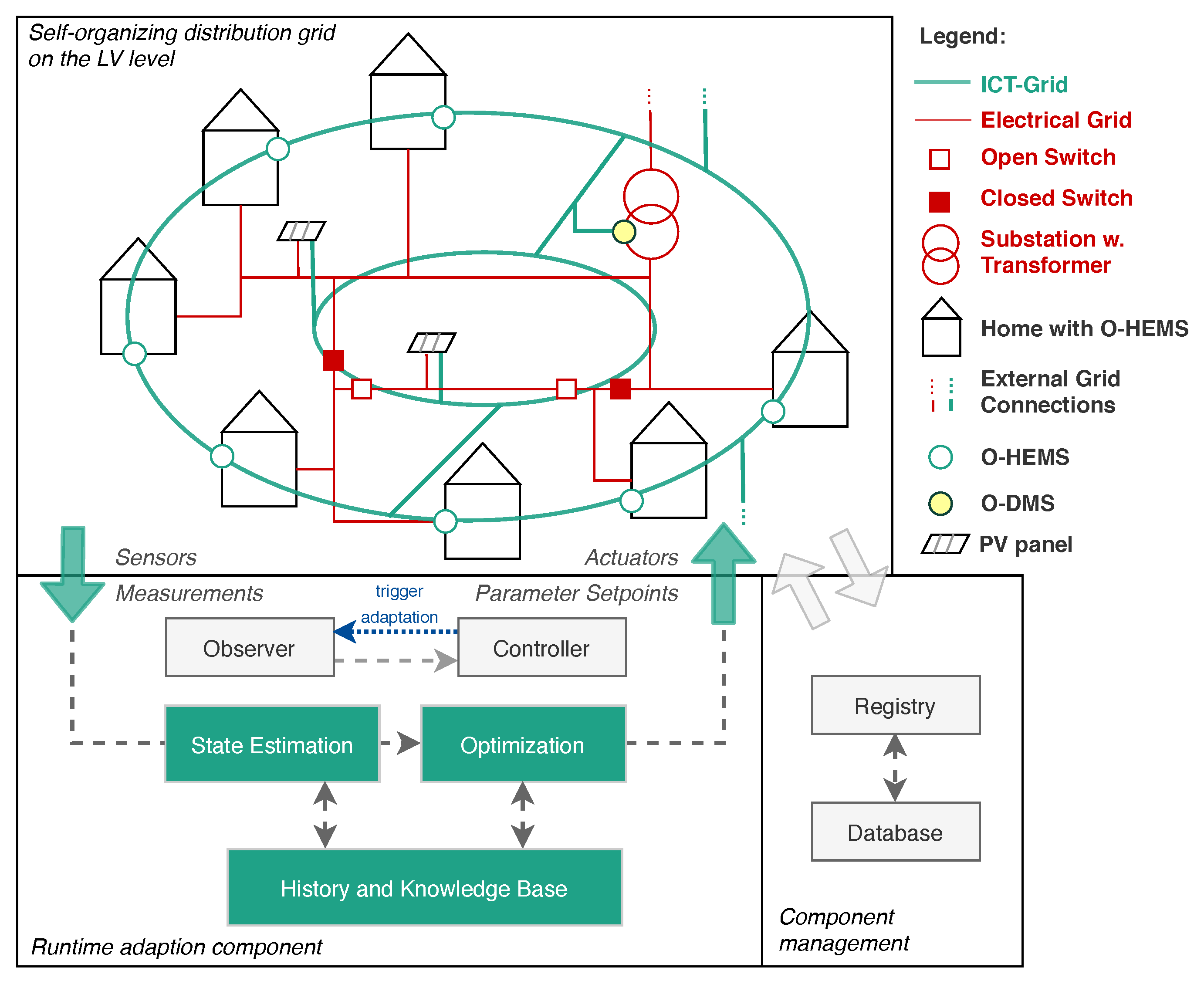 Energies 15 00881 g001