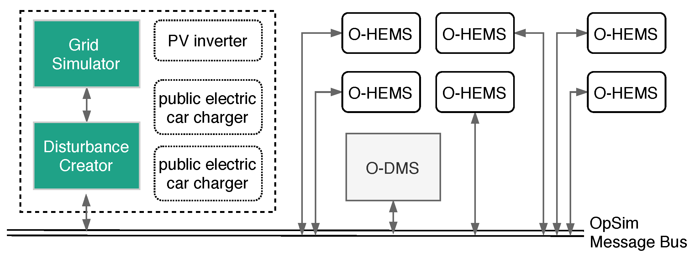 Energies 15 00881 g003