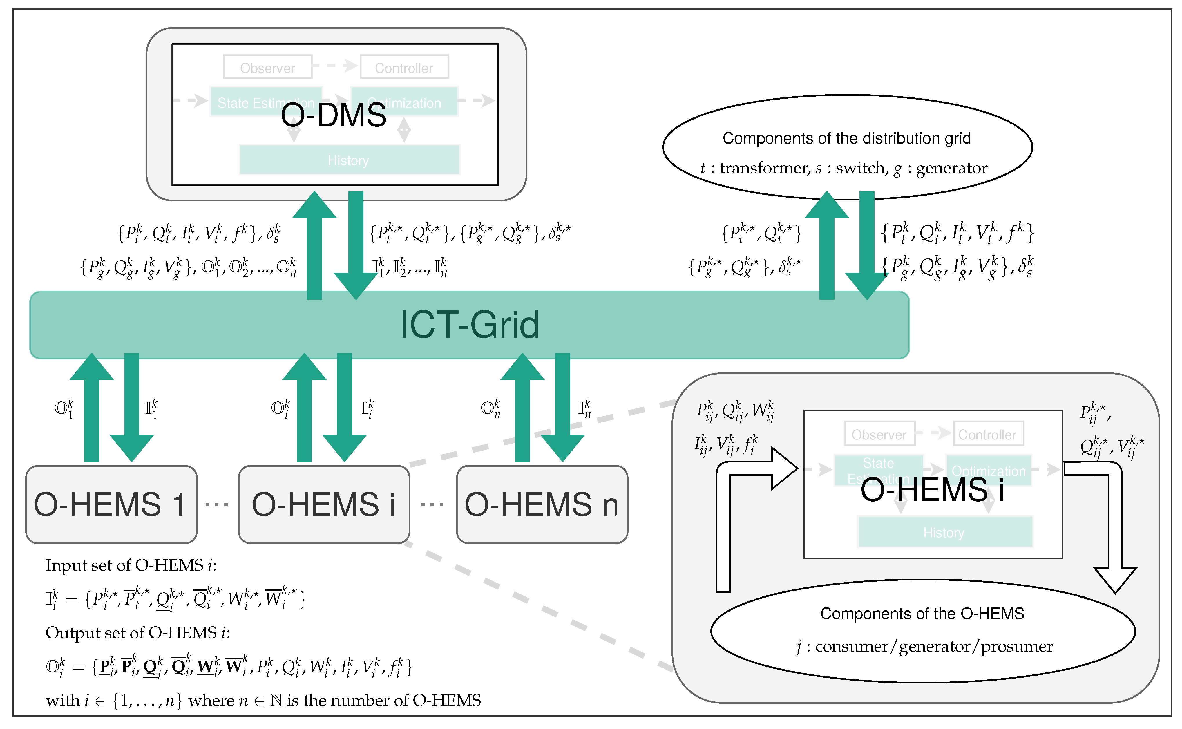 Energies 15 00881 g004