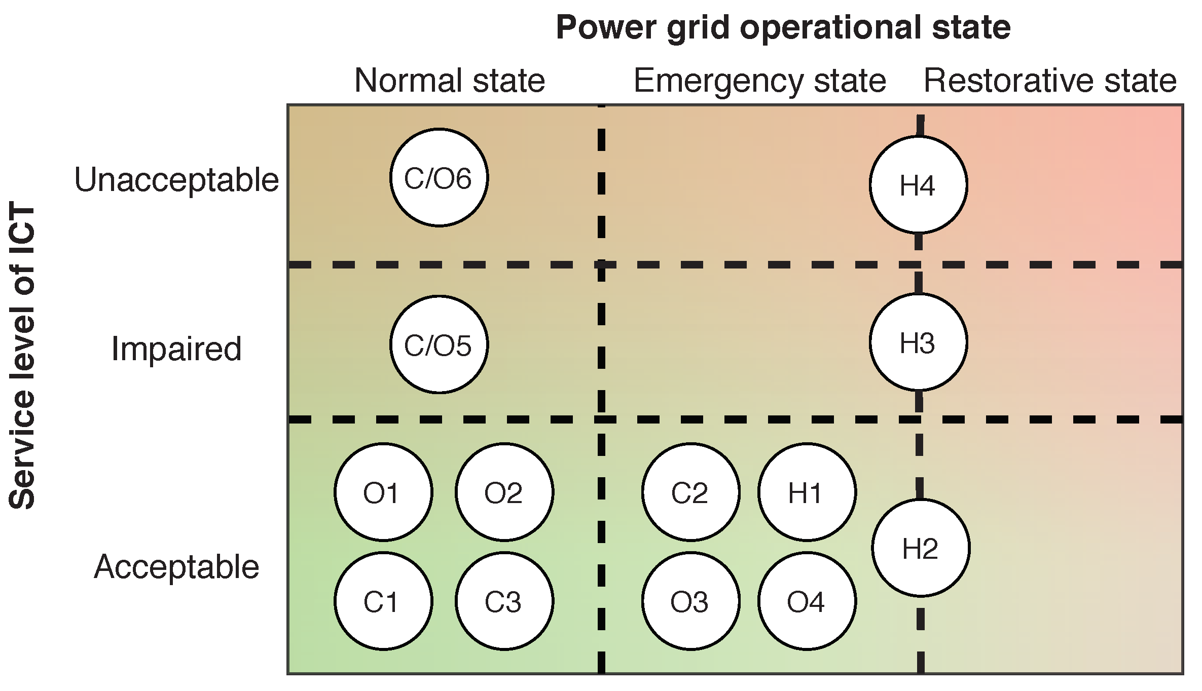 Energies 15 00881 g005