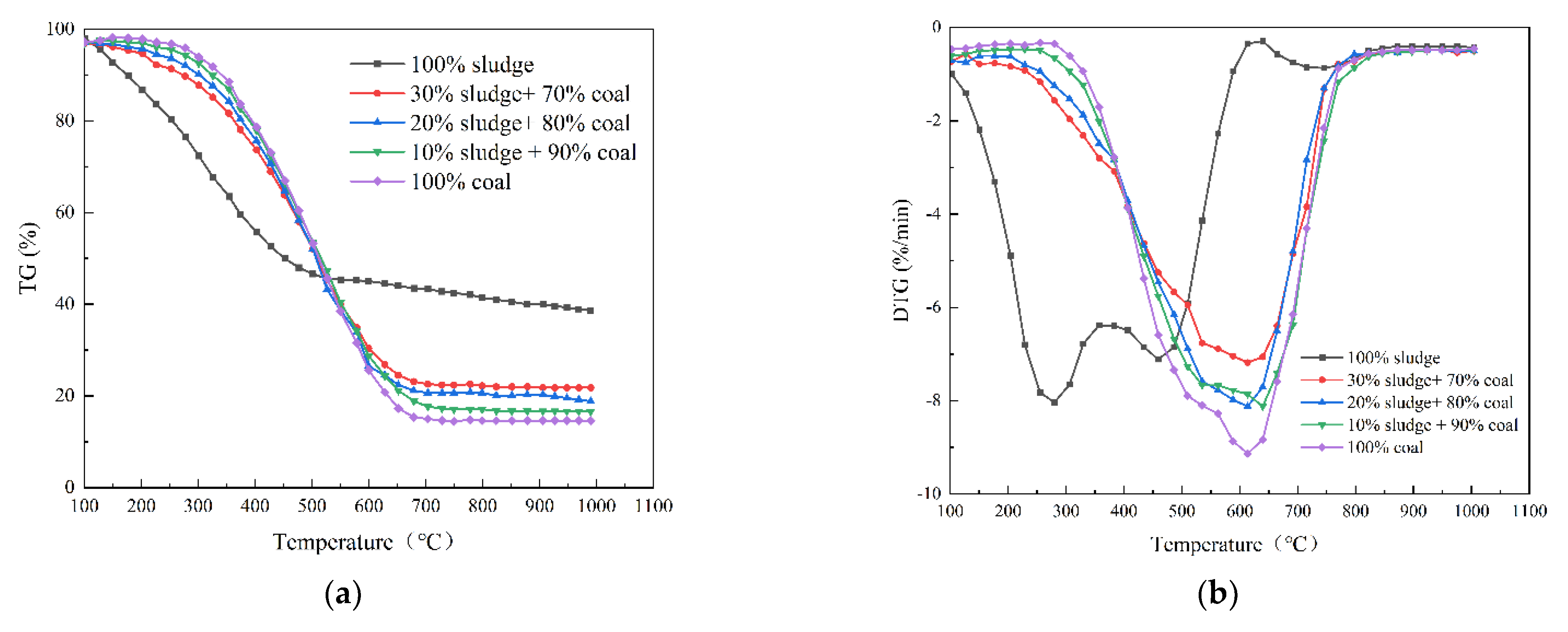 Energies 15 00888 g001a