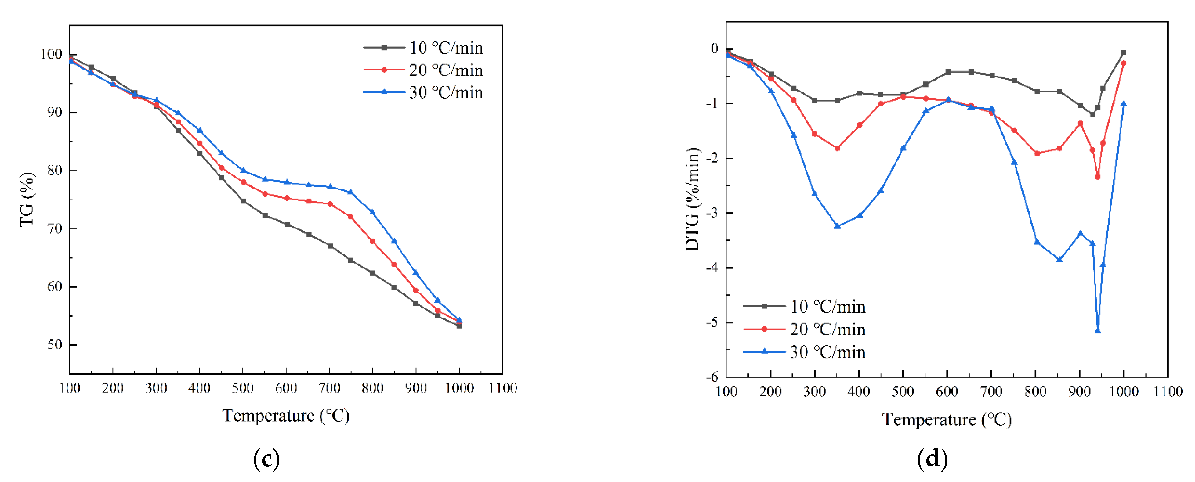 Energies 15 00888 g001b