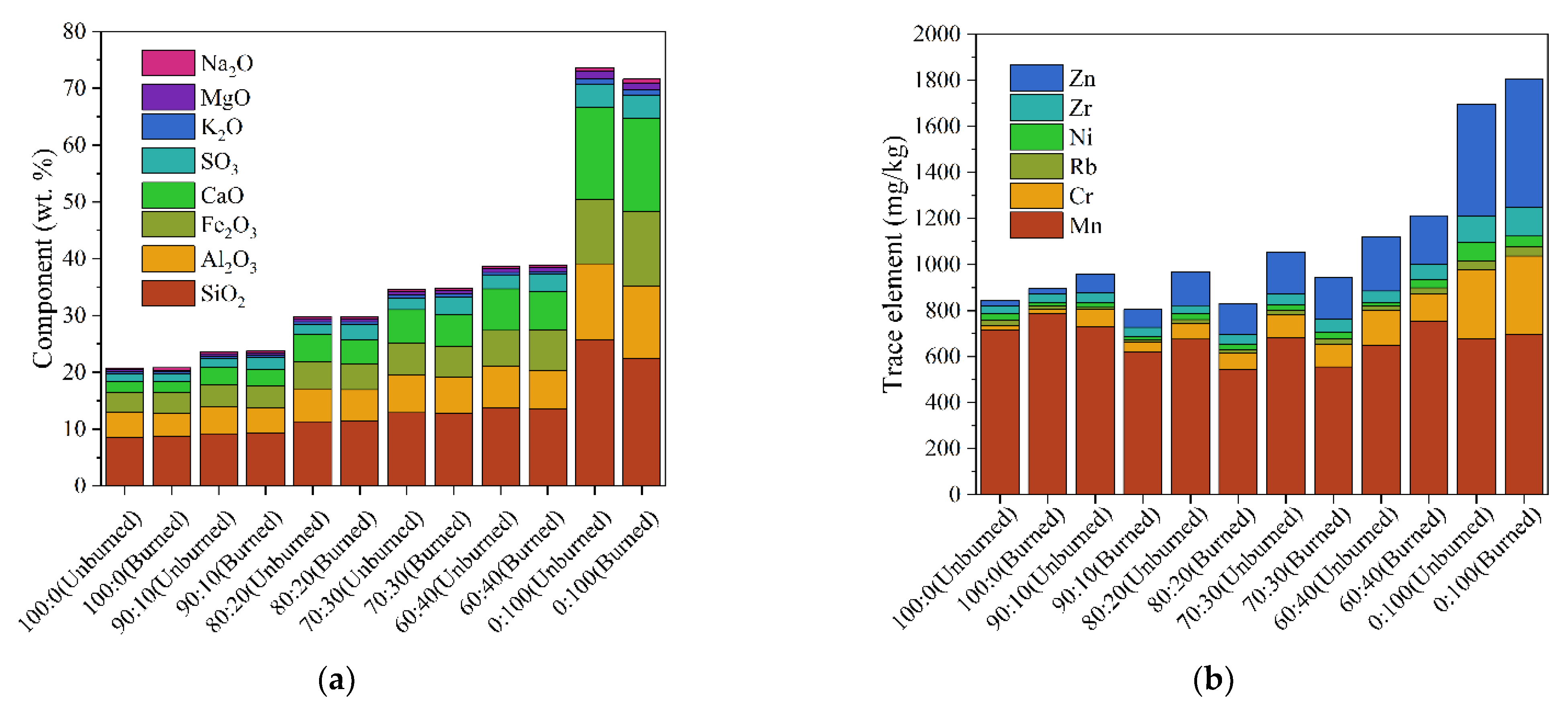 Energies 15 00888 g002