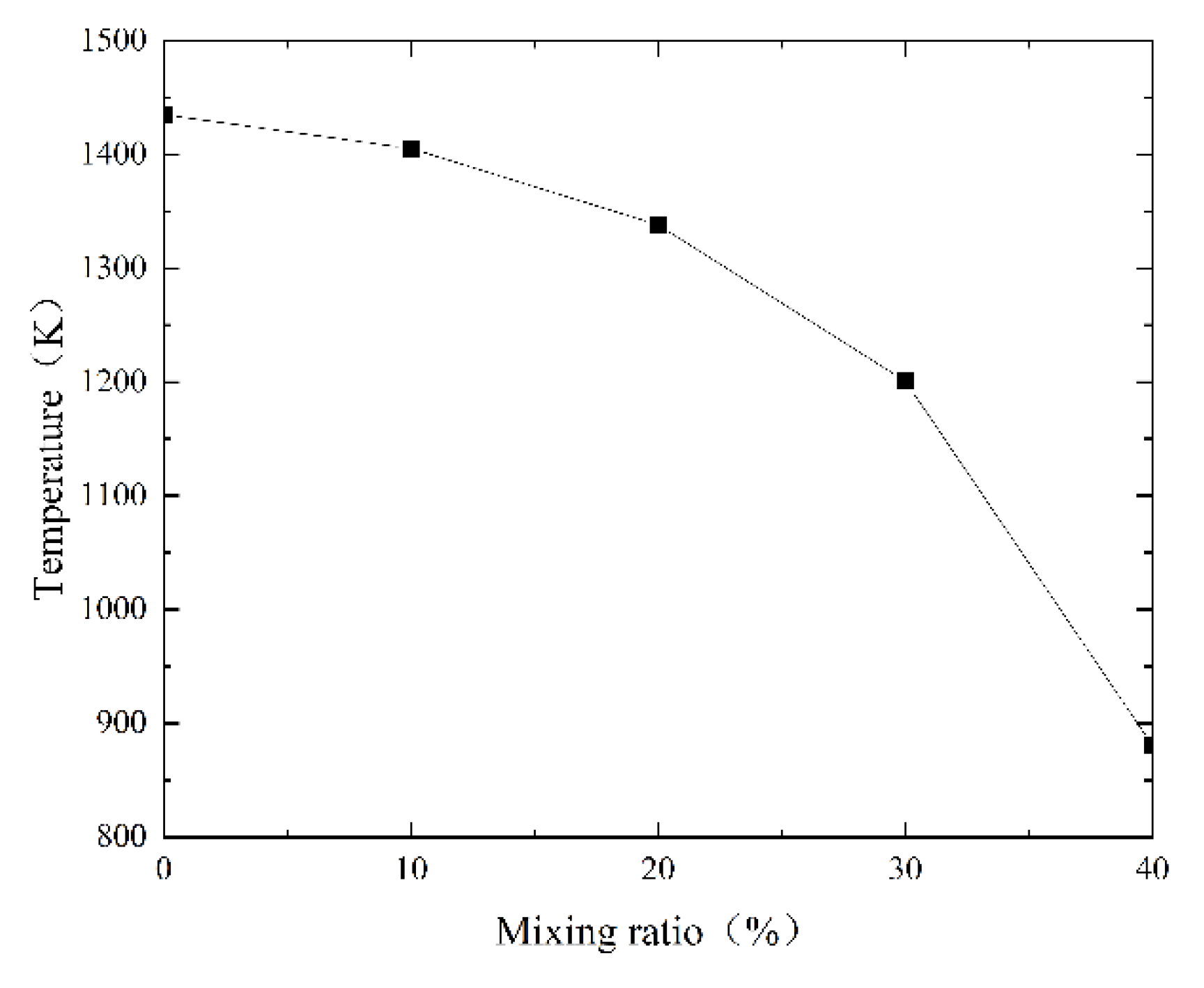 Energies 15 00888 g004