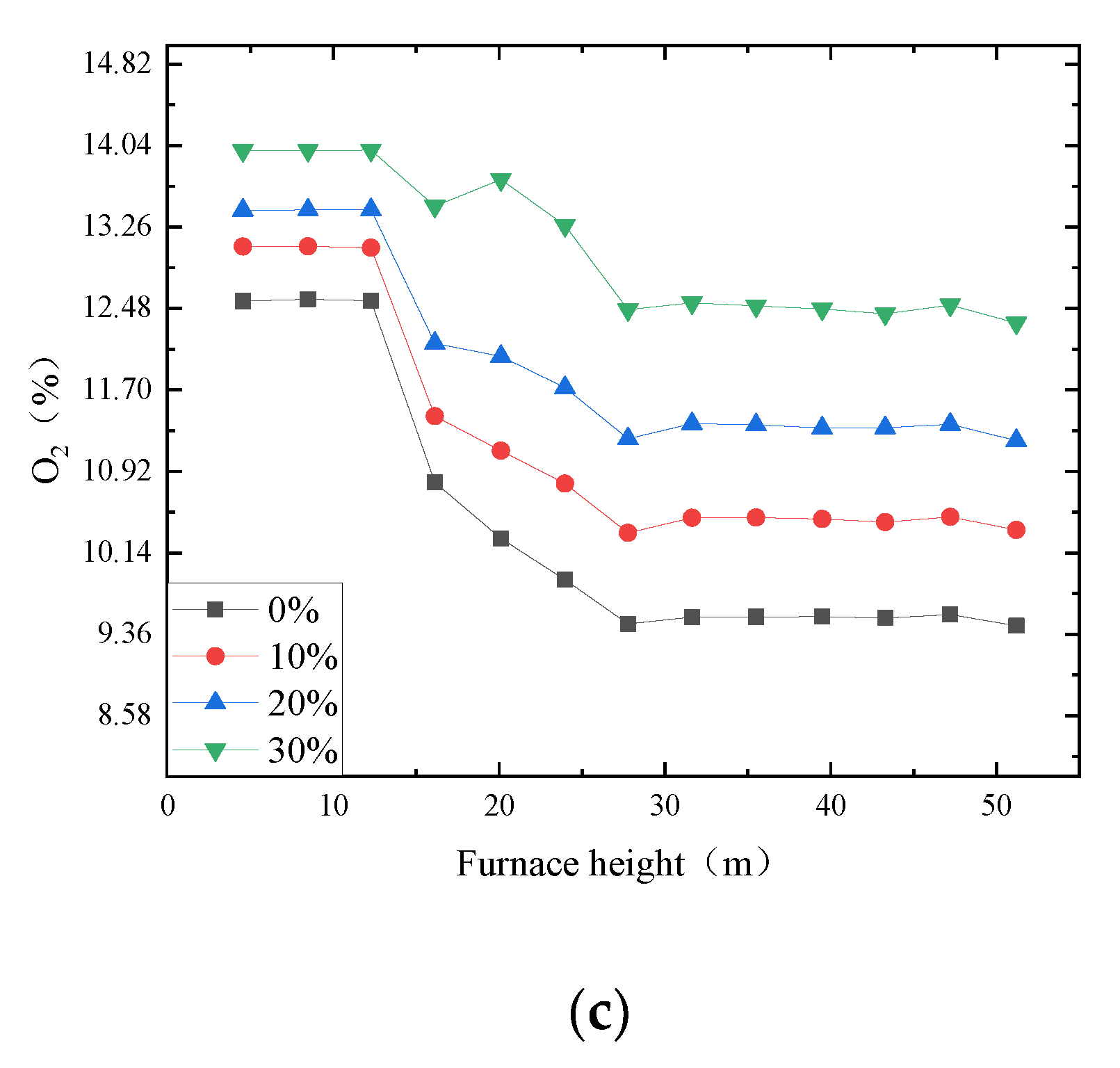 Energies 15 00888 g008b
