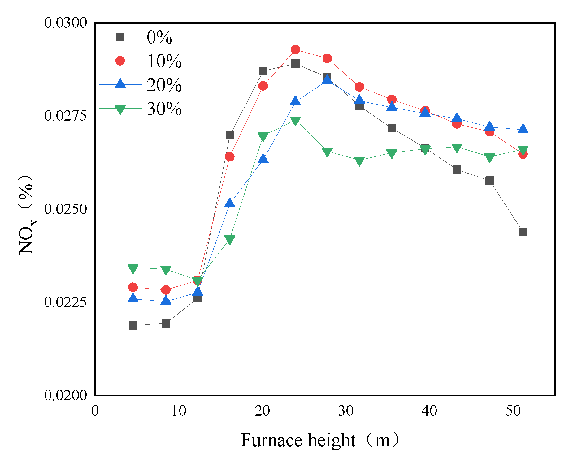 Energies 15 00888 g009