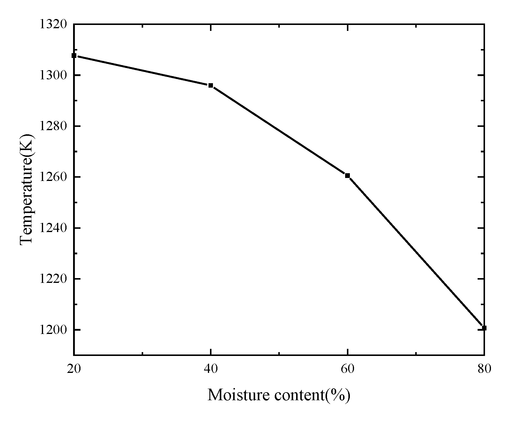 Energies 15 00888 g010