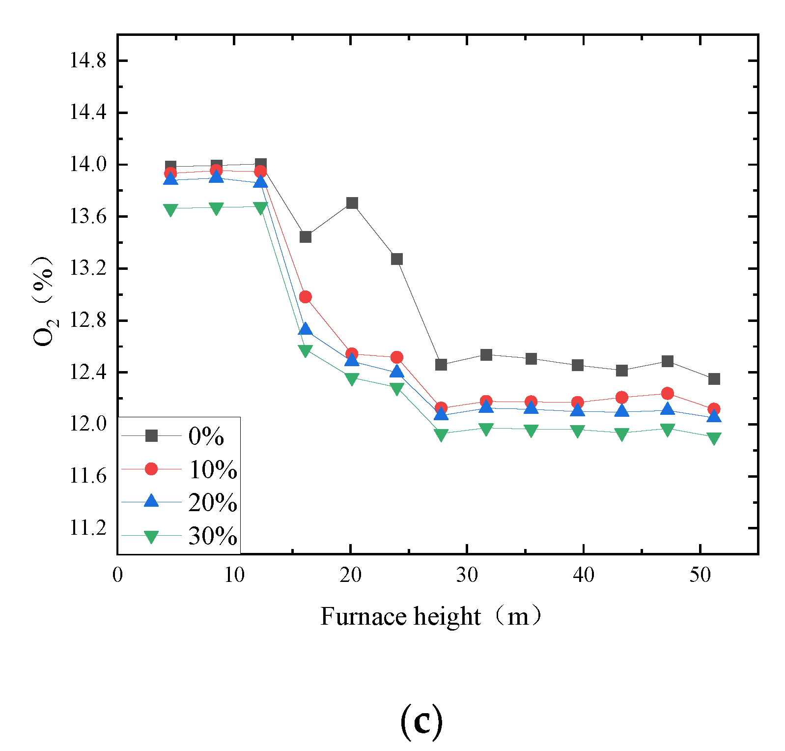 Energies 15 00888 g011b