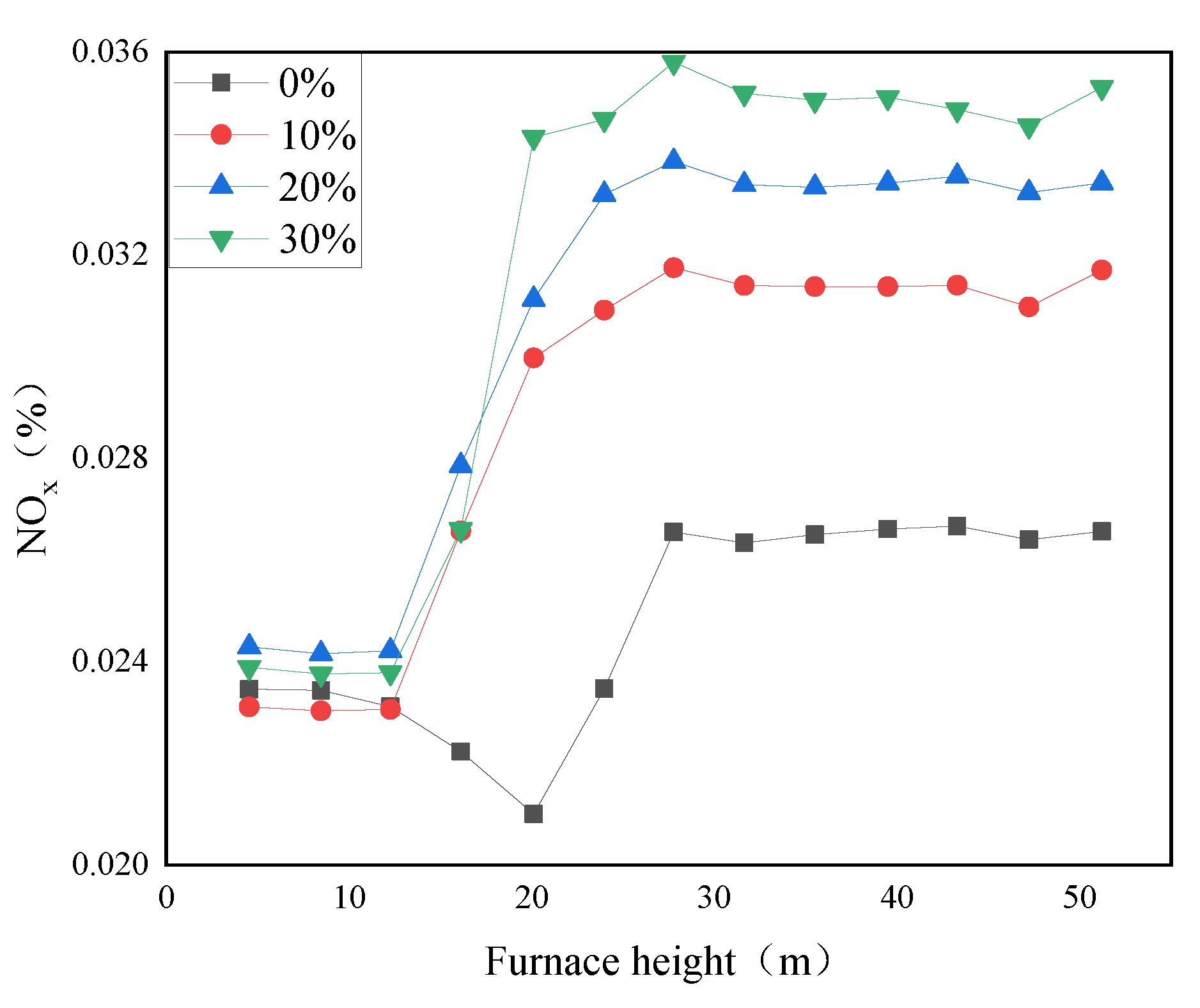 Energies 15 00888 g012