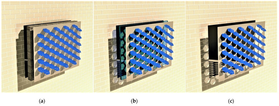 Energies 15 00891 g003 550