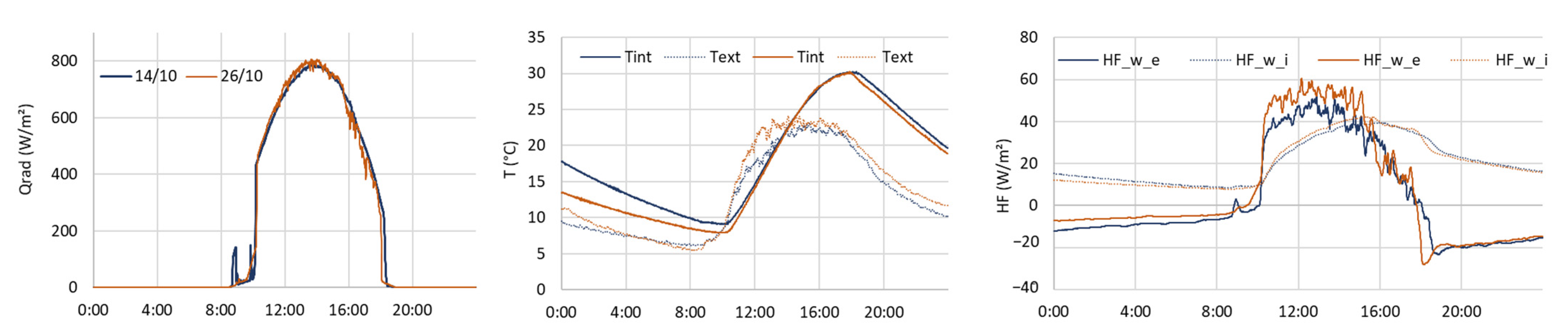 Energies 15 00891 g010