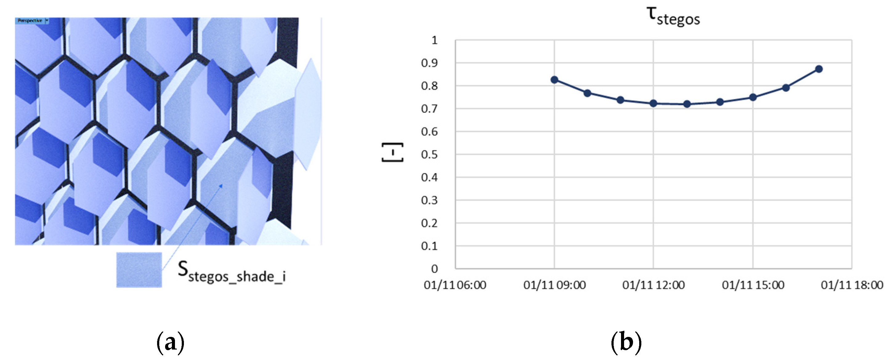 Energies 15 00891 g015