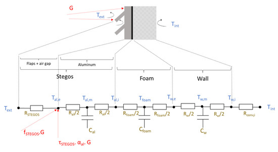 Energies 15 00891 g016 550
