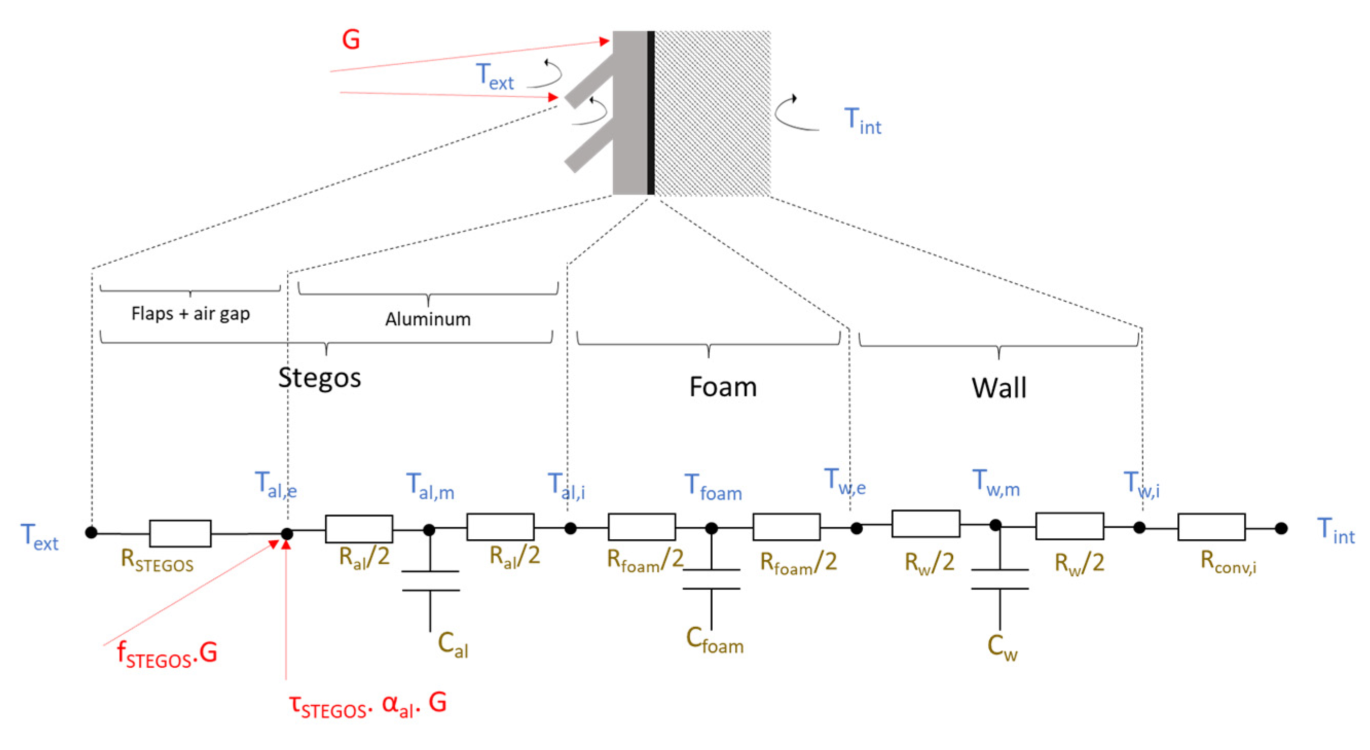 Energies 15 00891 g016