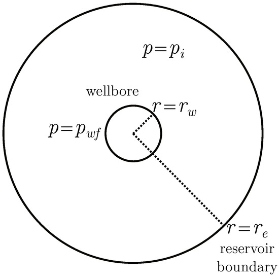 Energies 15 00904 g0a1 550