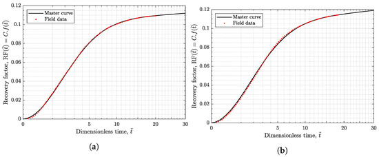 Energies 15 00904 g0a10 550