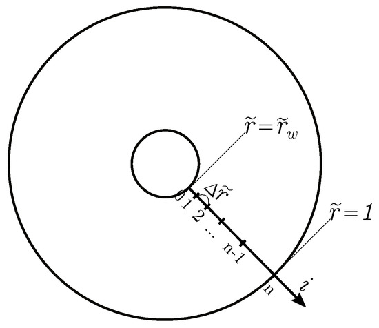 Energies 15 00904 g0a2 550
