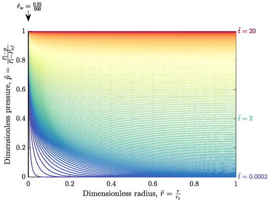 Energies 15 00904 g0a3 550