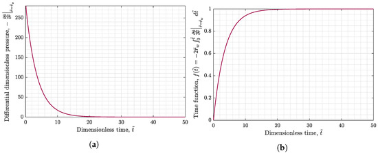 Energies 15 00904 g0a4 550