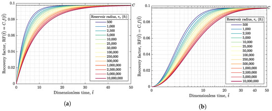 Energies 15 00904 g0a5 550