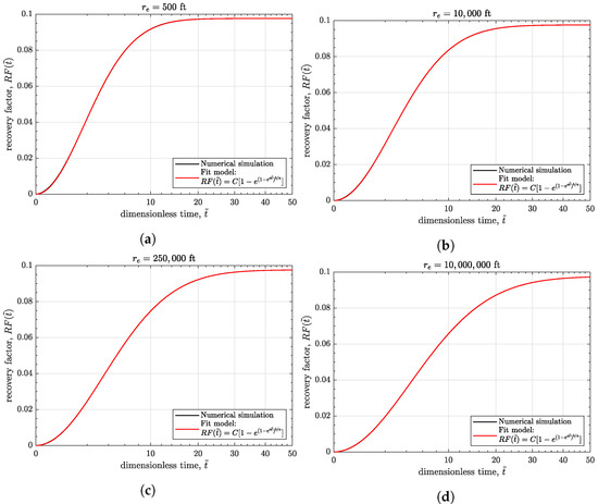 Energies 15 00904 g0a6 550