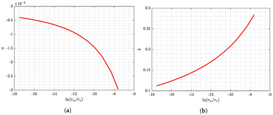 Energies 15 00904 g0a7 550