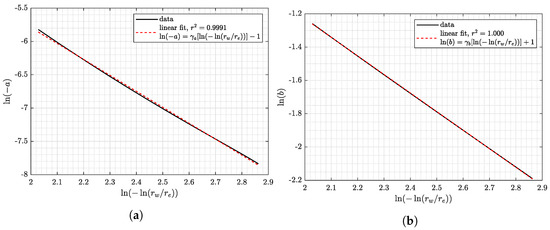 Energies 15 00904 g0a8 550