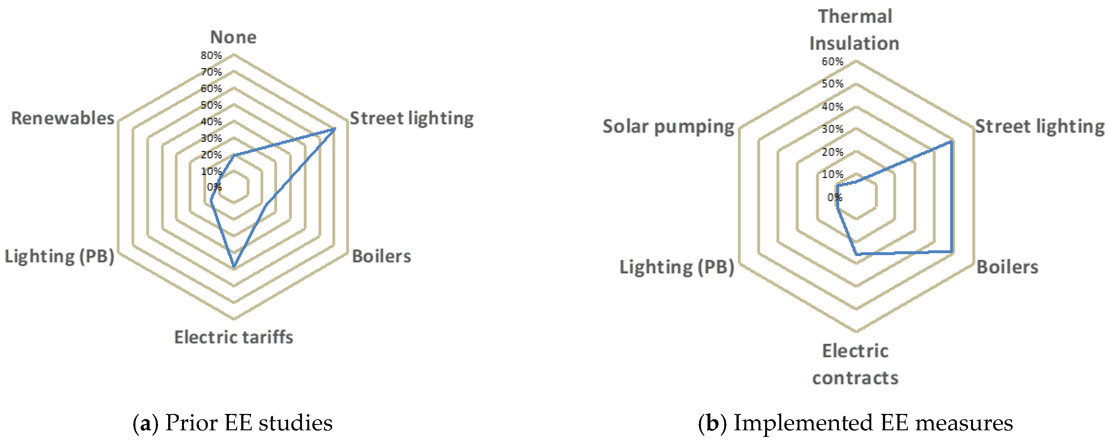Energies 15 00907 g002 Energies 15 00907 g002