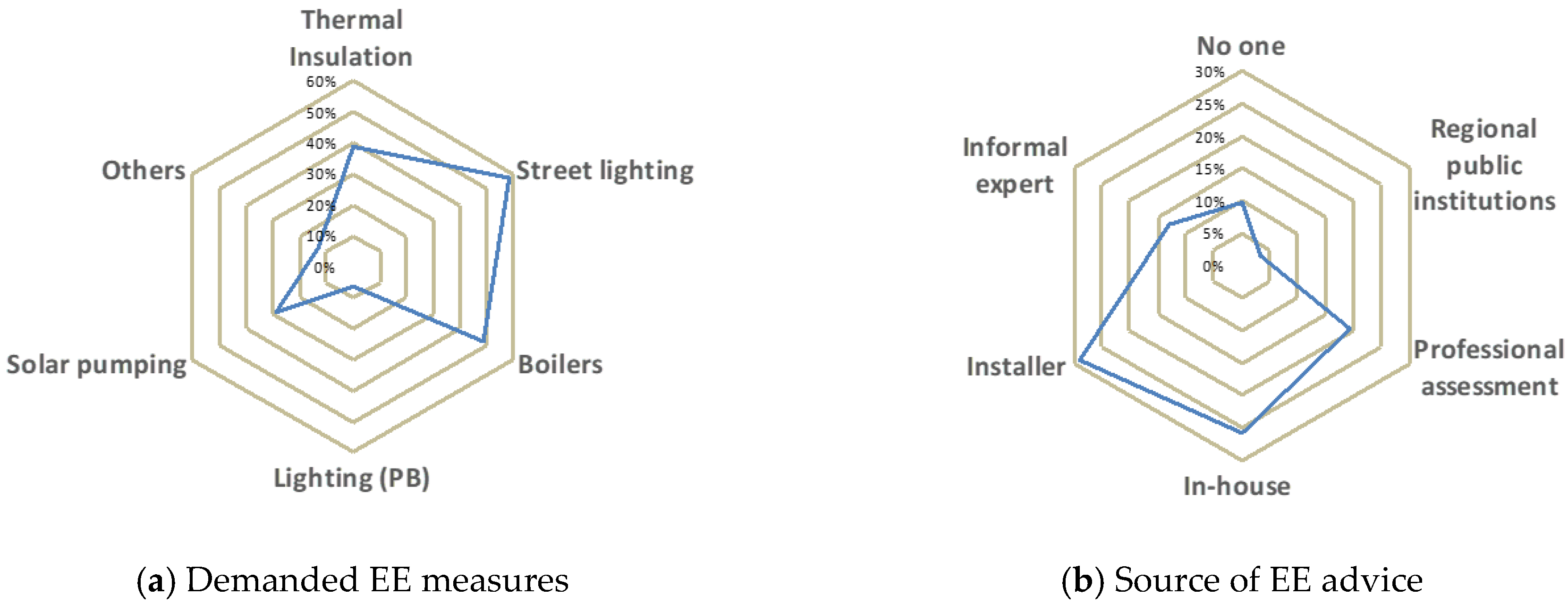 Energies 15 00907 g003 Energies 15 00907 g003