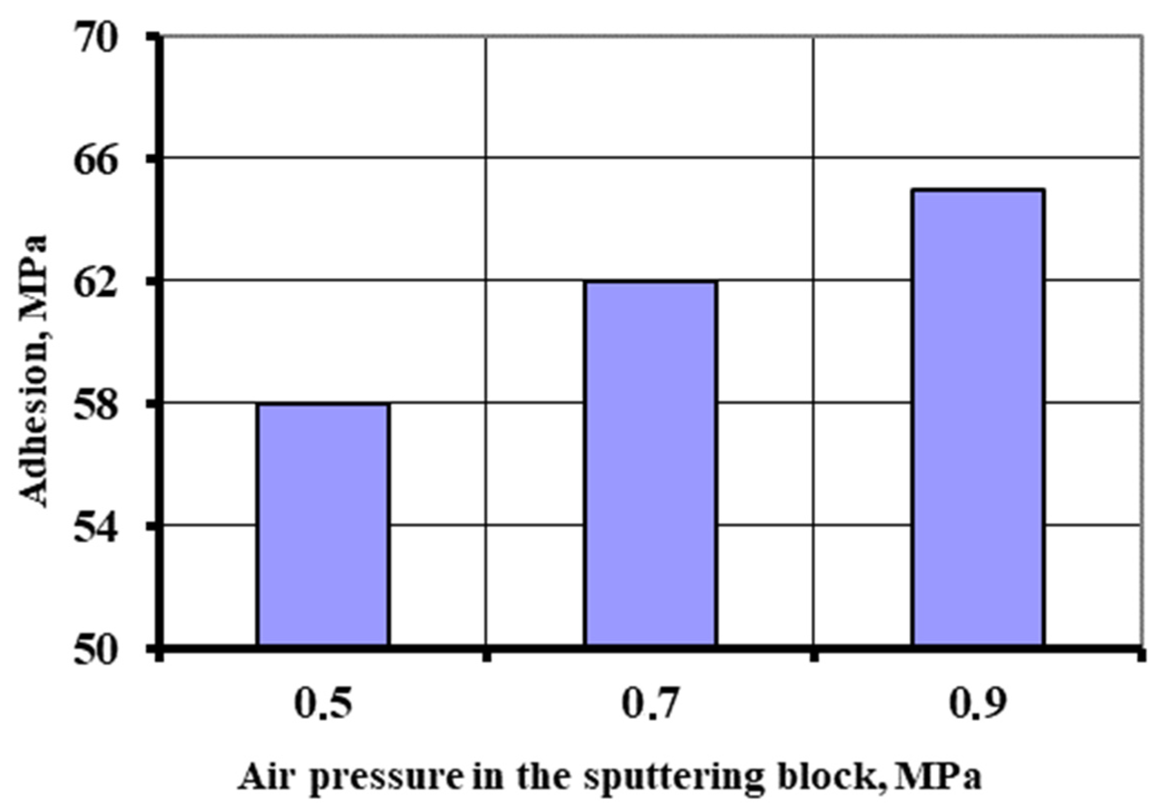 Energies 15 00912 g006