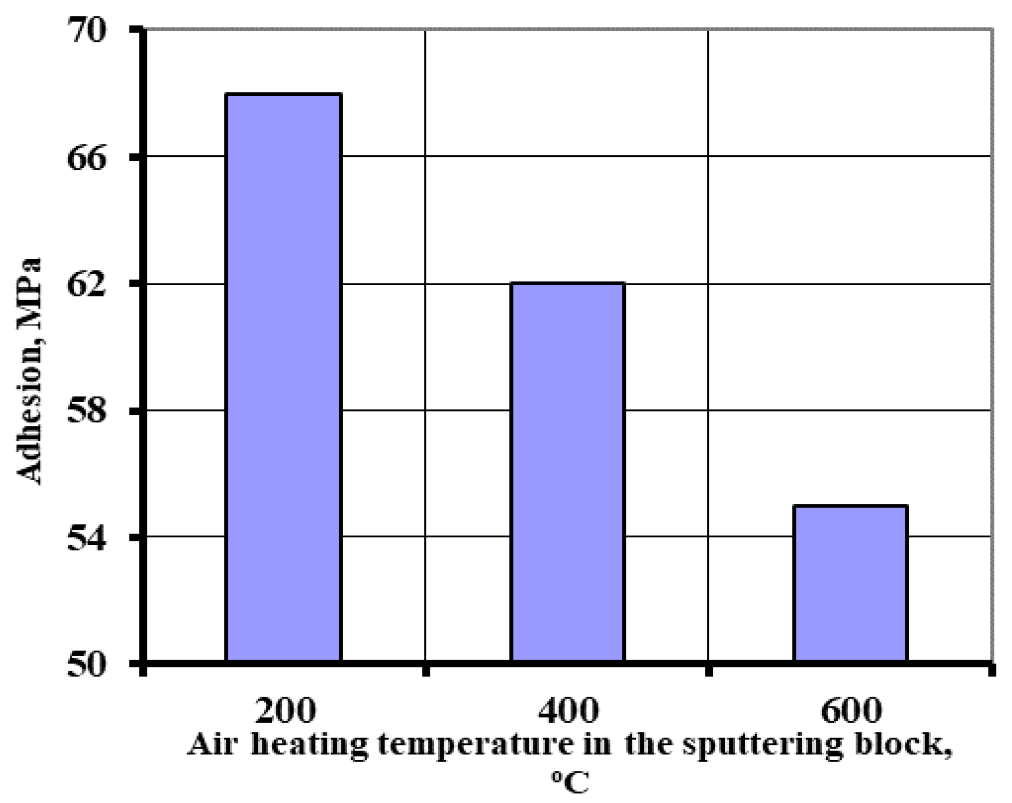 Energies 15 00912 g007