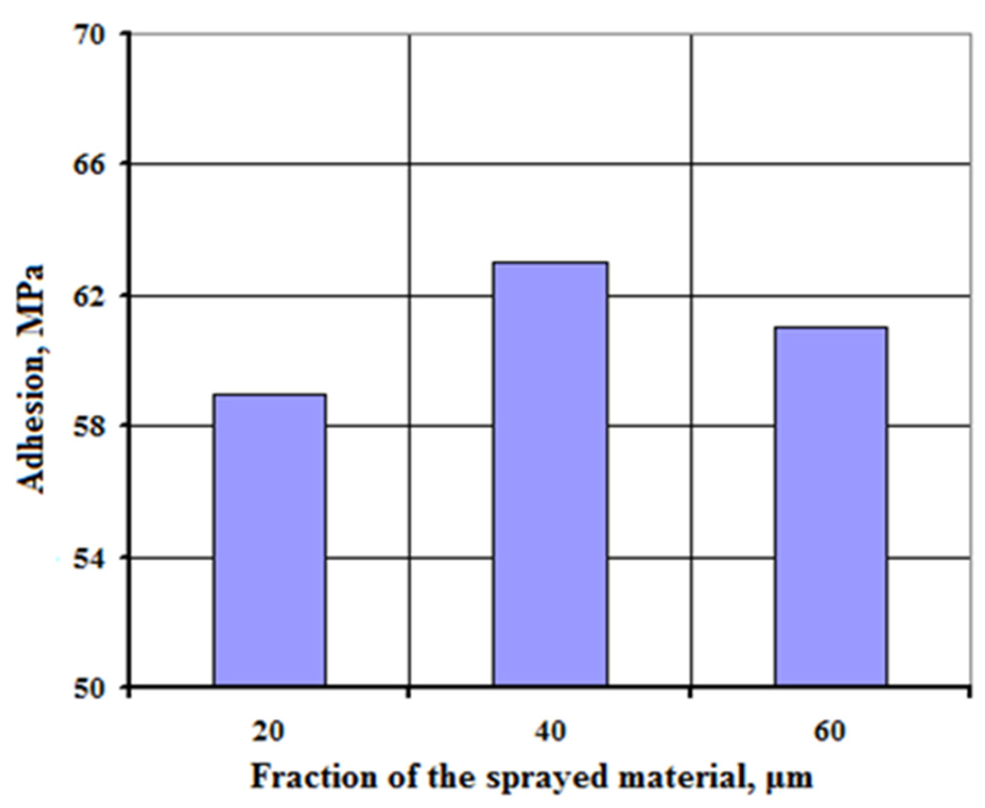 Energies 15 00912 g008