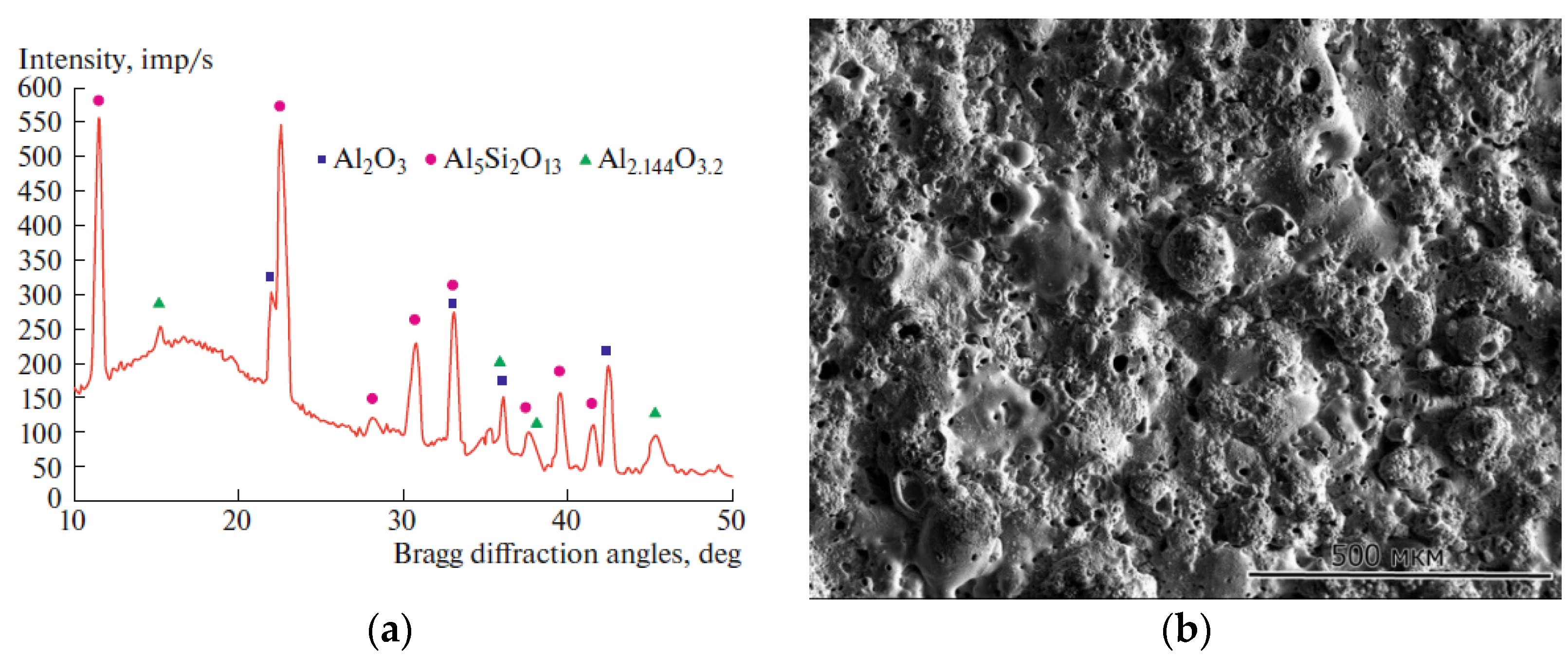 Energies 15 00912 g009