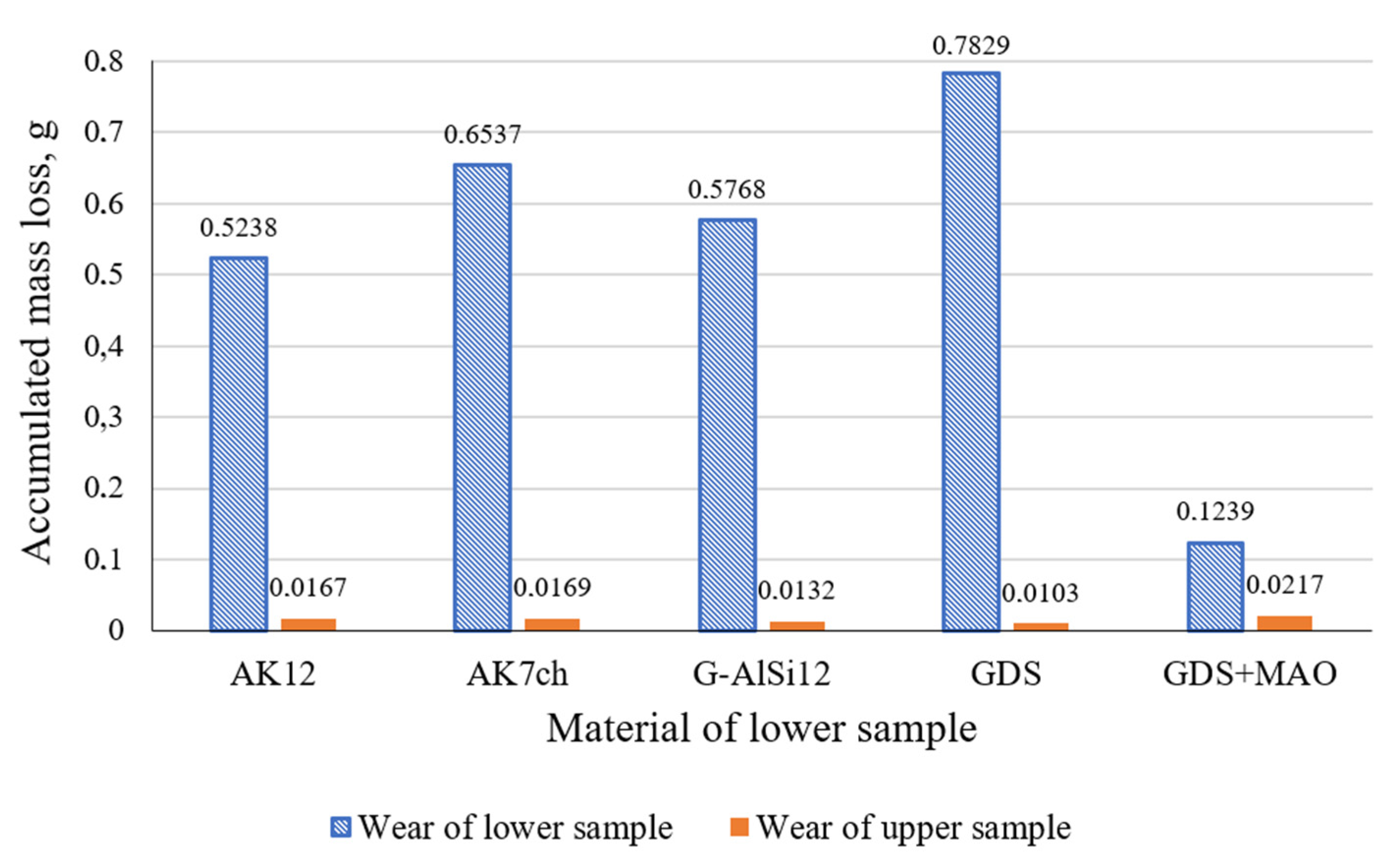 Energies 15 00912 g010