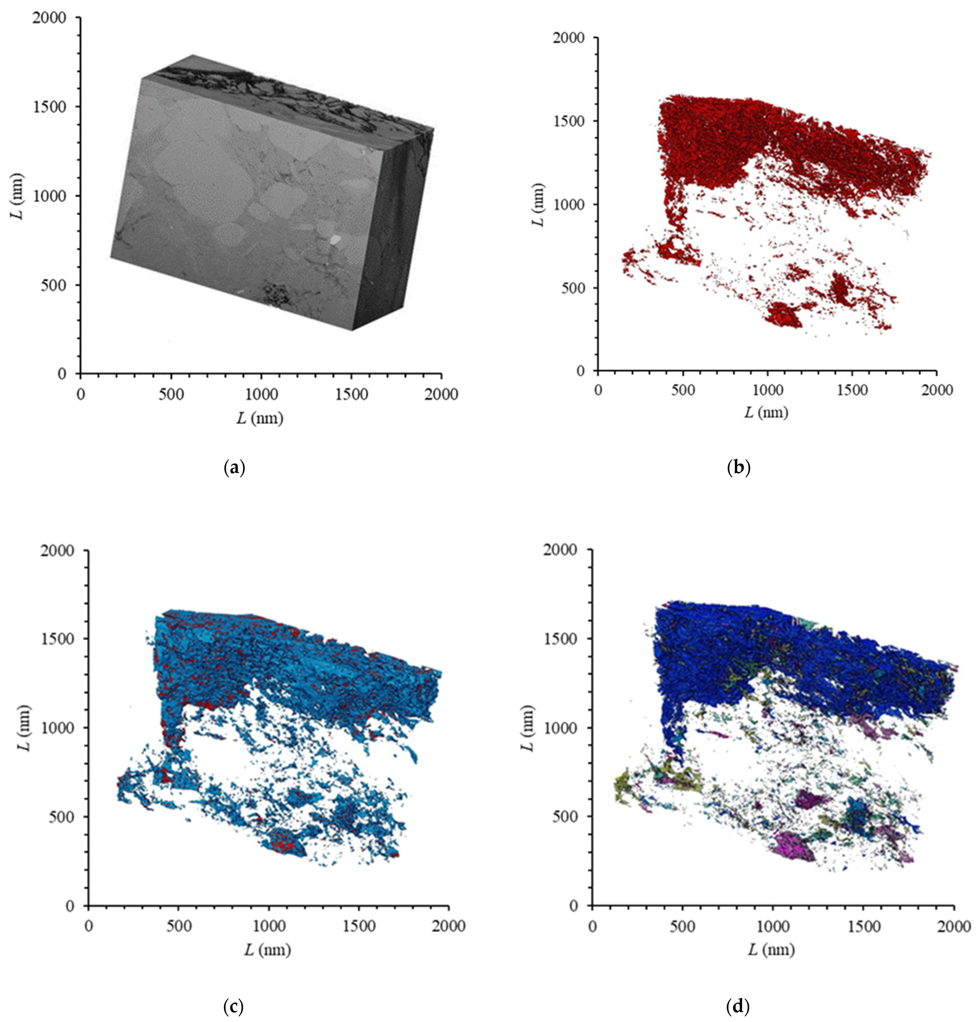 Energies 15 00913 g003