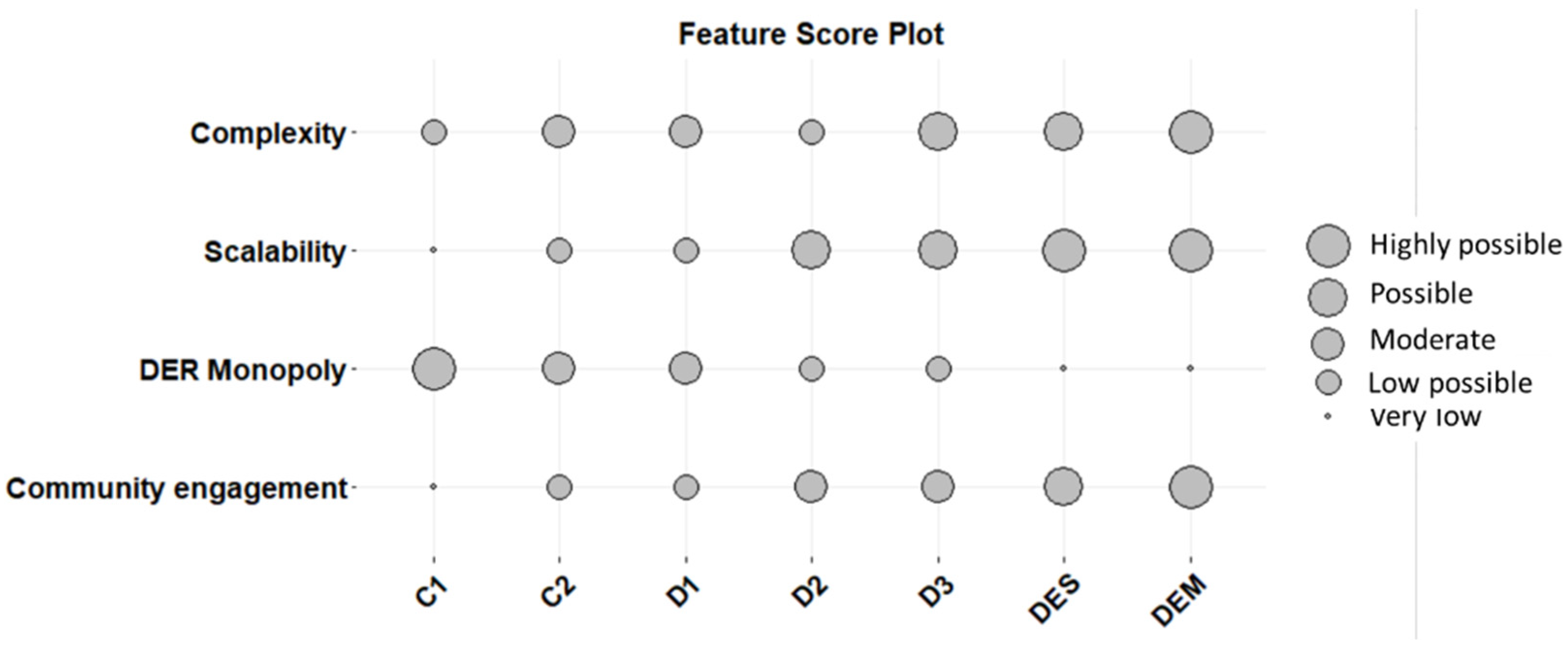 Energies 15 00918 g005