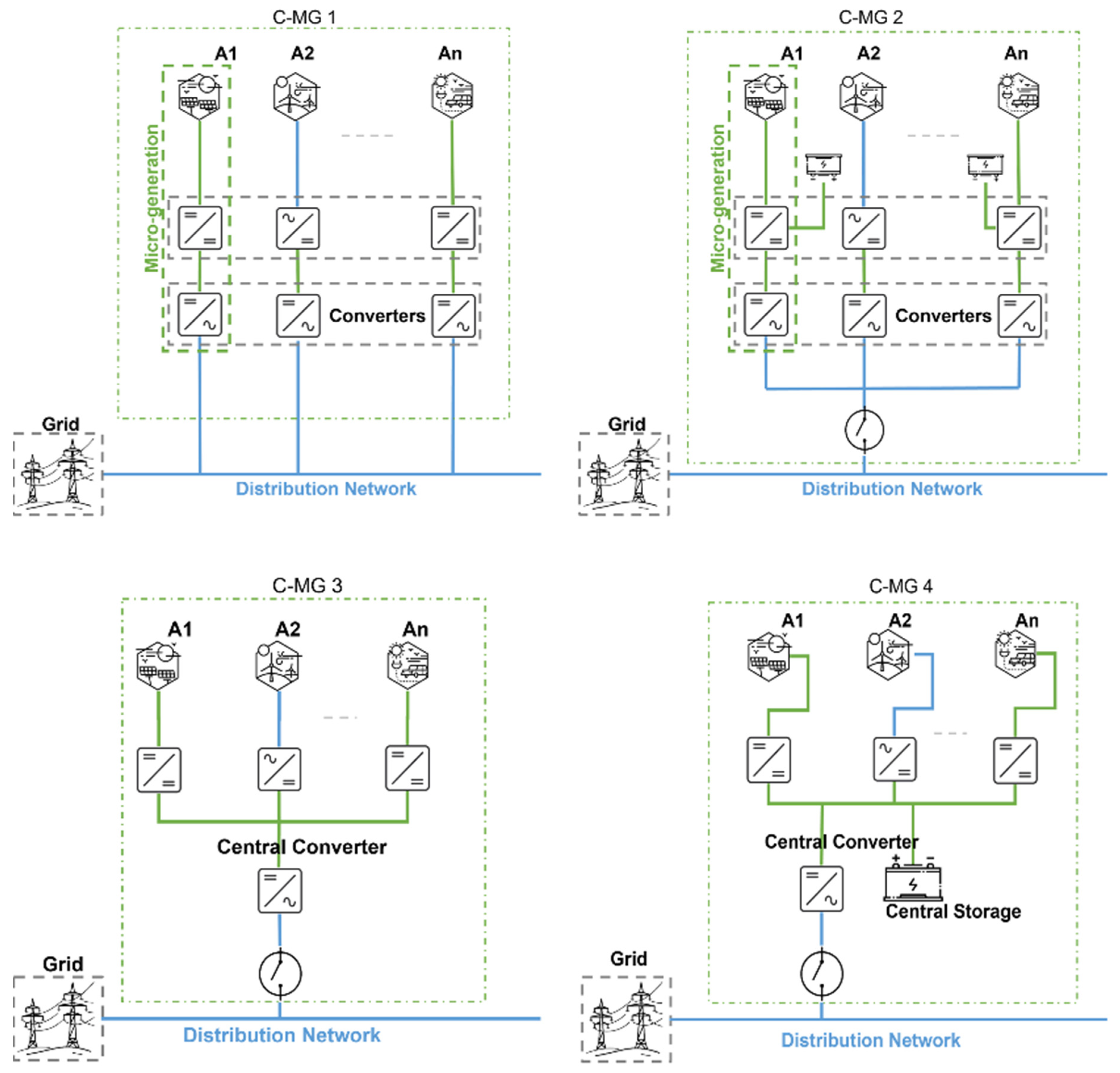 Energies 15 00918 g006a