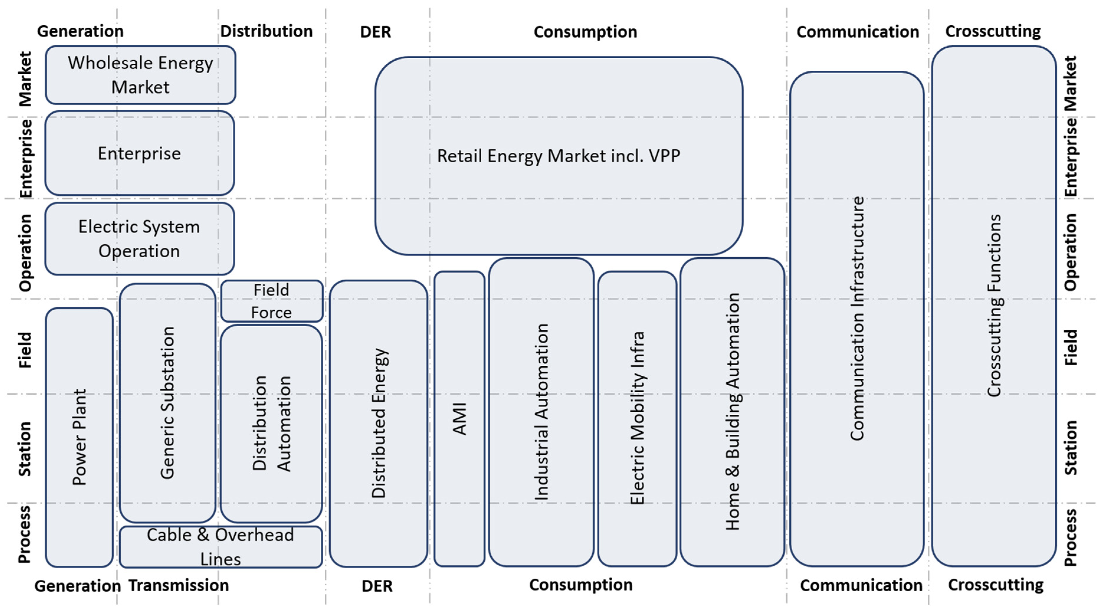 Energies 15 00918 g007