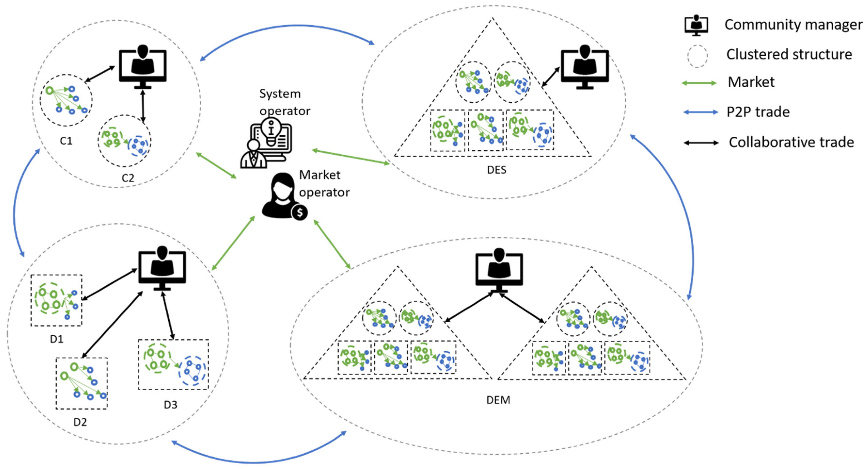 Energies 15 00918 g009