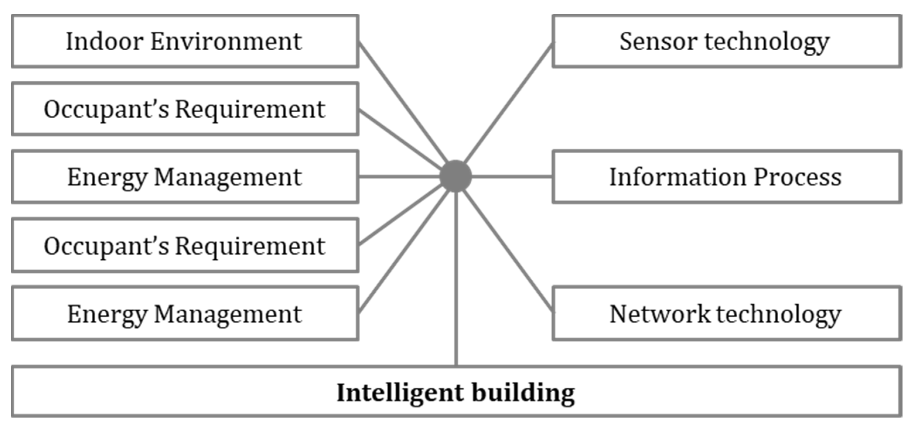 Energies 15 00921 g001